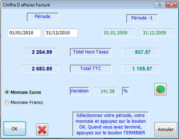 Chiffre d'affaires