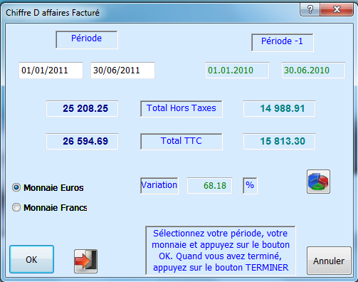 Chiffre d'affaires